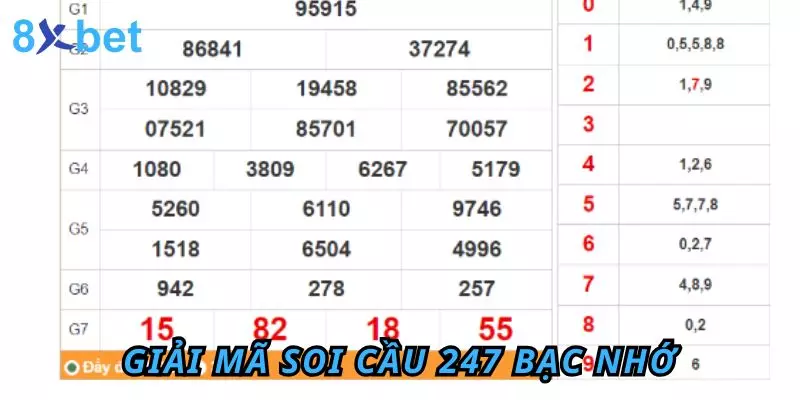 Soi Cầu 247 Bạc Nhớ – Phương Pháp Dự Đoán Lô Đề Chính Xác Giải mã khái niệm cụ thể về soi cầu 247 bạc nhớ