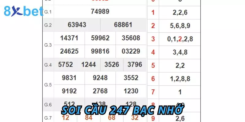 Soi Cầu 247 Bạc Nhớ – Phương Pháp Dự Đoán Lô Đề Chính Xác soi cầu 247 bạc nhớ